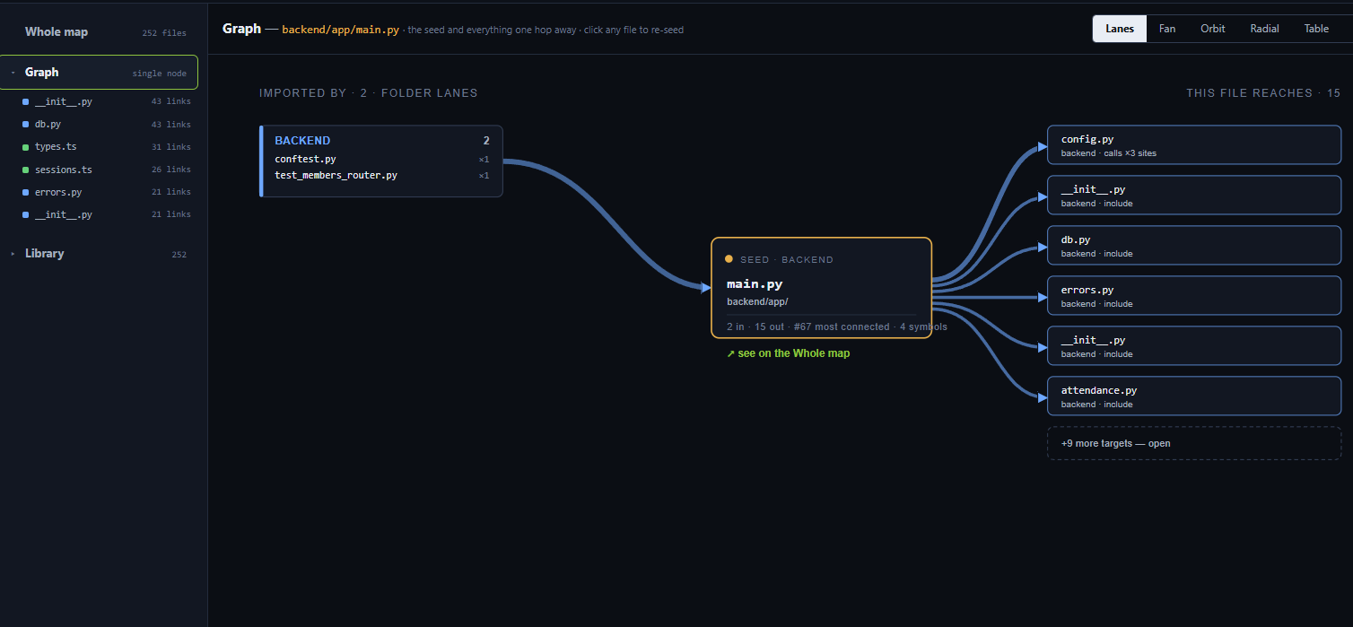 One file shown with the files that
          import it on the left and the files it reaches on the right.