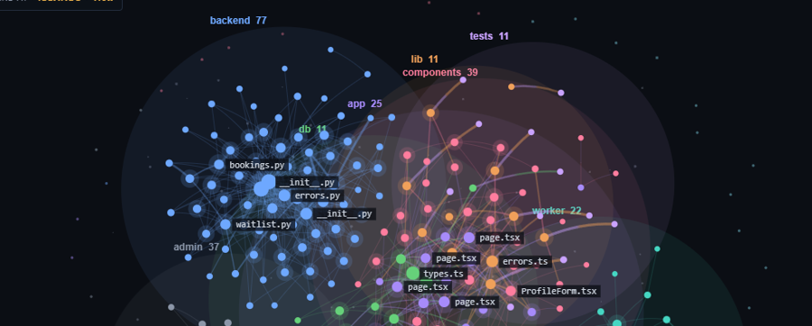 A close view of the map with file
          names and folder groupings visible.
