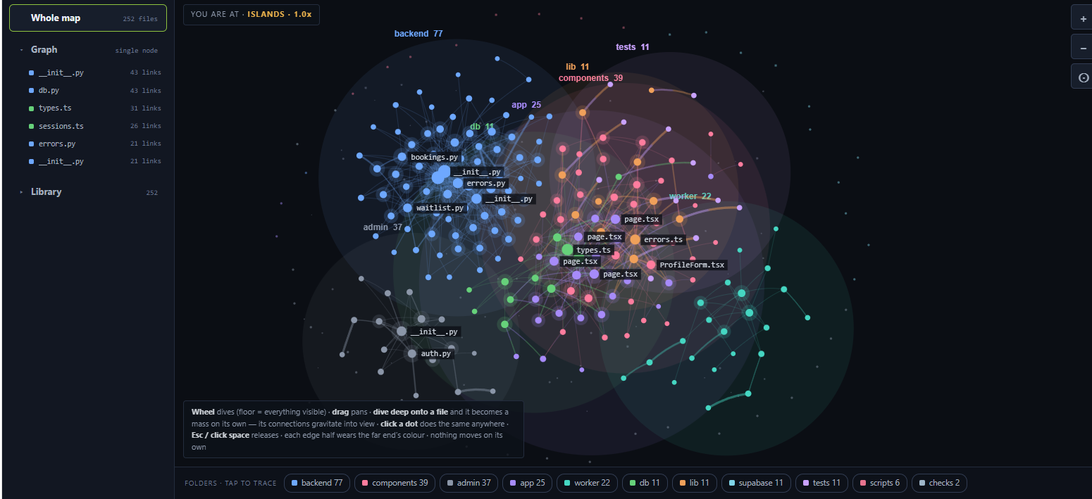 A whole repository drawn as
          coloured clusters of connected files, with folder names and counts.